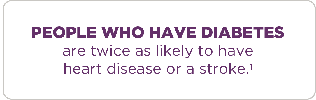 People who have diabetes are twice as likely to have heart disease or a stroke.